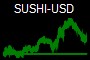 SUSHI-USD